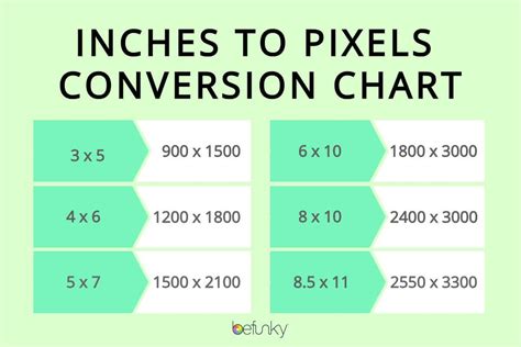 what is 30cmx30cm in inches.